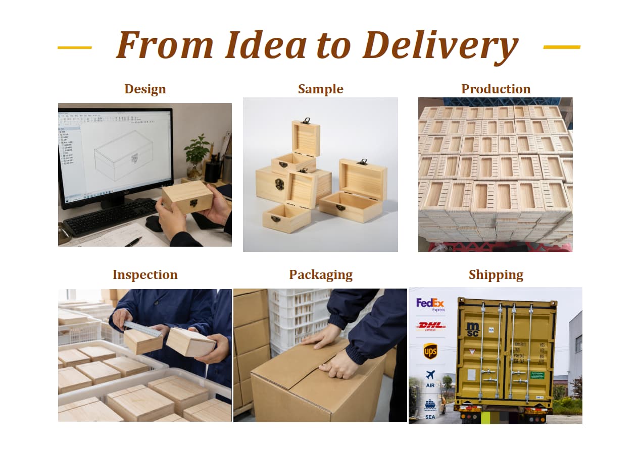 5-from idea to delivery.jpg 5-from idea to delivery.jpg